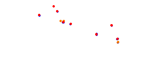 Autocross_Ortrand collisions