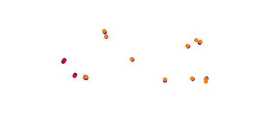 Autocross_Ortrand collisions